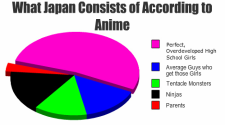 Animeland