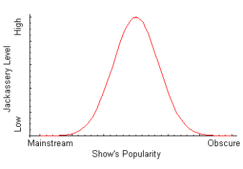 The Law of Fan Jackassery