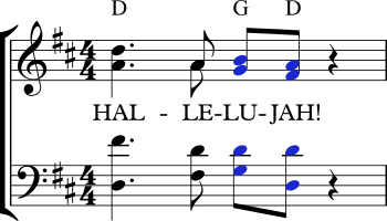 Useful Notes / Plagal Cadence