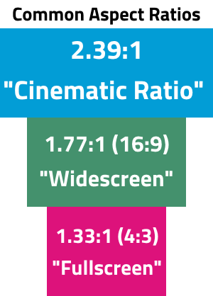 Aspect Ratio