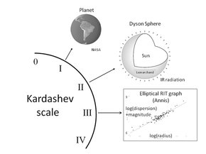 Just For Fun / Abusing the Kardashev Scale for Fun and Profit